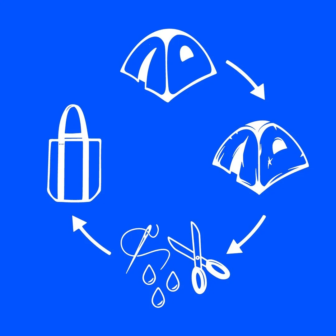 cycle 2 process, upcycling process from old tent to bag